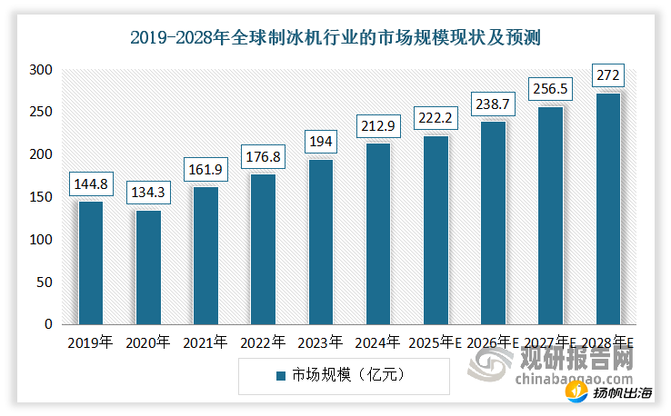 创下14亿年收入来自宁波的200多人团队如何凭借“冰块生意”突围北美？